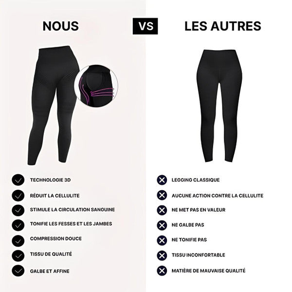 FitShape™ | Legging Sculptant Anti-Cellulite – Compression 3D